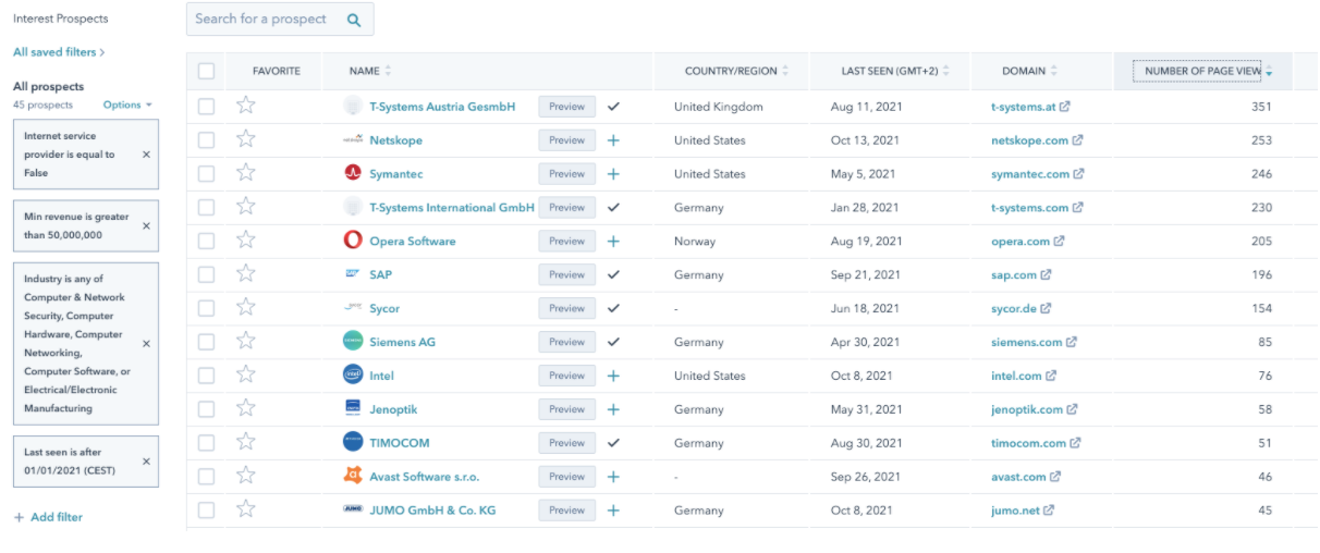 Wie Sie Account Based Marketing (ABM) mit HubSpot starten können